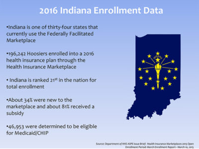 2016 Indiana Enrollment Data title slide
