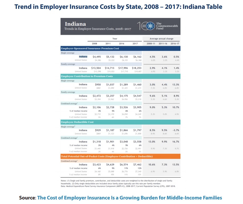 trends in employer insurance costs by state report page 1