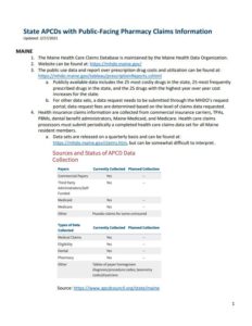 Link to Employers' Forum of Indiana State APCD document