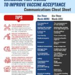 Link to de Beaumont's Vaccine Language Document