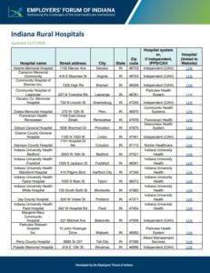 Link to Employers' Forum of Indiana Rural Hospitals document
