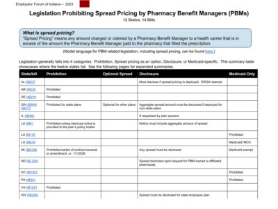 Legislation Prohibiting Spread Pricing by Pharmacy Benefit Managers