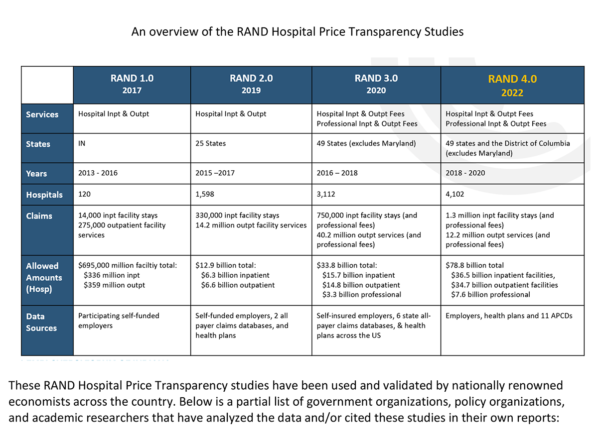 RAND Hospital Price Transparency Studies National Recognition
