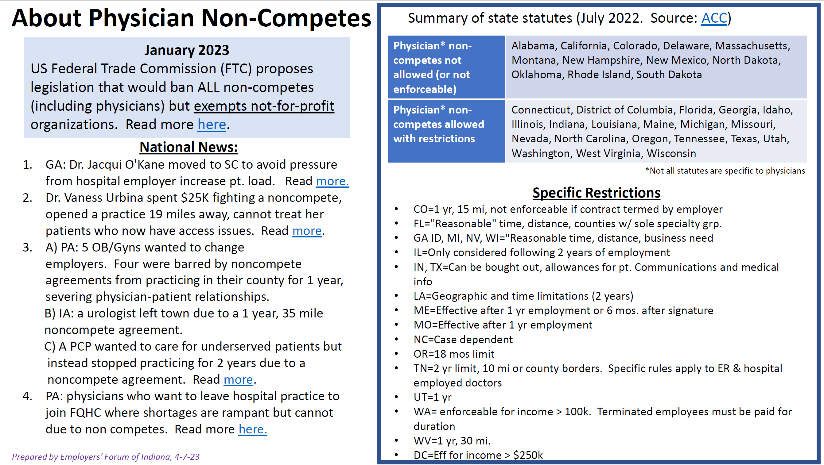 Physician Non Competes By State